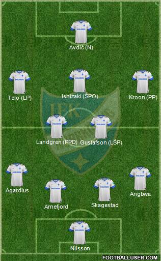 IFK Norrköping Formation 2014