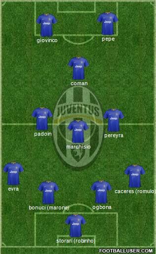 Juventus Formation 2014