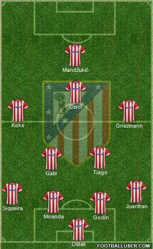 C. Atlético Madrid S.A.D. Formation 2014
