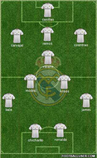 Real Madrid C.F. Formation 2014