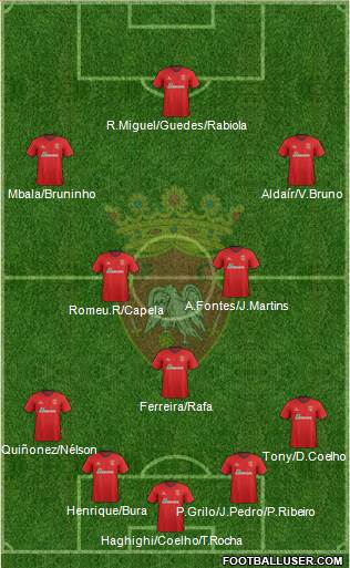 Futebol Clube de Penafiel Formation 2014
