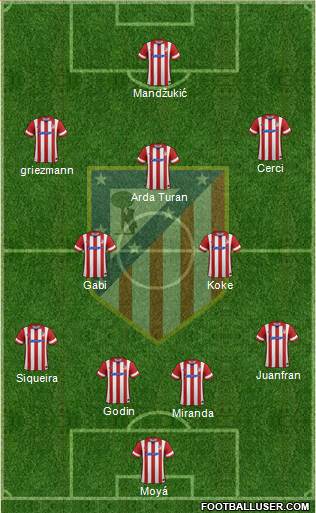 C. Atlético Madrid S.A.D. Formation 2014