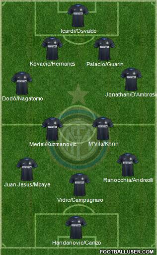 F.C. Internazionale Formation 2014