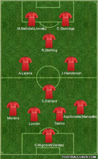 Liverpool Formation 2014