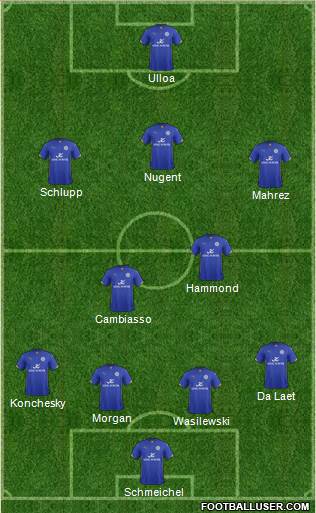 Leicester City Formation 2014