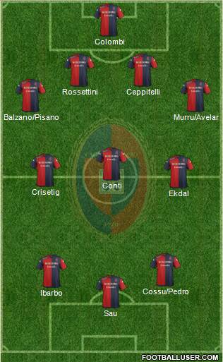 Cagliari Formation 2014
