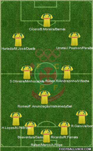 Futebol Clube Paços de Ferreira Formation 2014
