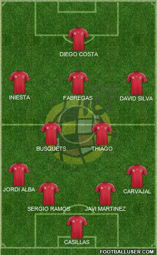 Spain Formation 2014