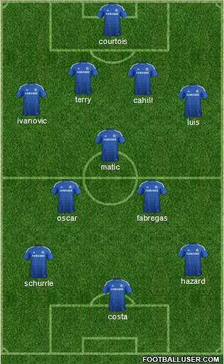 Chelsea Formation 2014