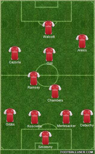 Arsenal Formation 2014