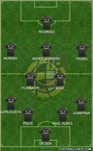 Spain Formation 2014