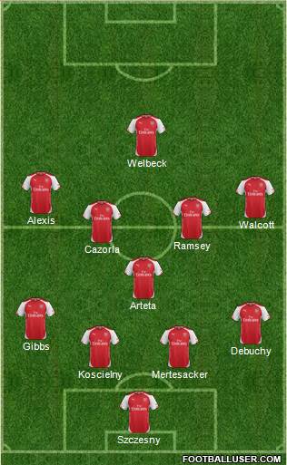 Arsenal Formation 2014