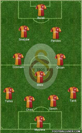 Galatasaray SK Formation 2014
