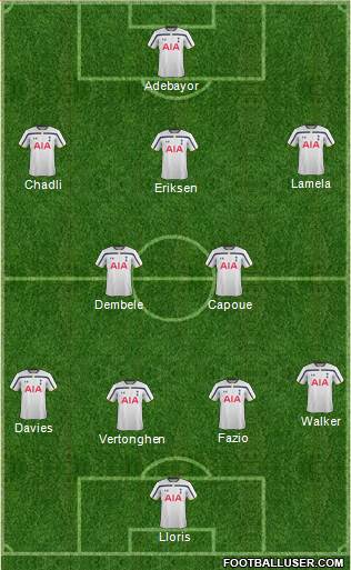 Tottenham Hotspur Formation 2014