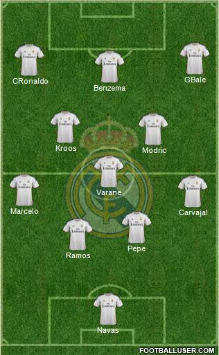 Real Madrid C.F. Formation 2014