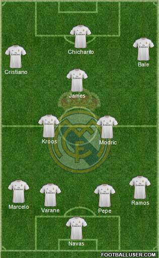 Real Madrid C.F. Formation 2014