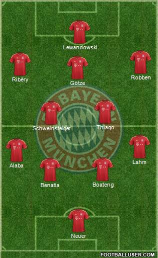 FC Bayern München Formation 2014