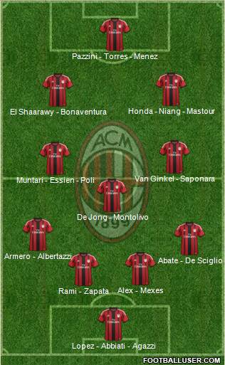 A.C. Milan Formation 2014