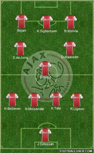 AFC Ajax Formation 2014