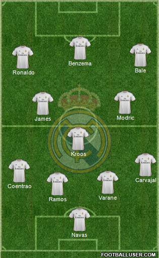 Real Madrid C.F. Formation 2014