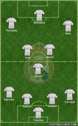 Real Madrid C.F. Formation 2014