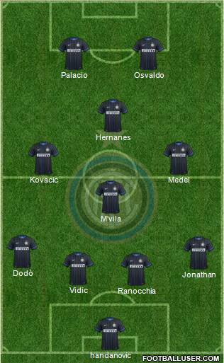 F.C. Internazionale Formation 2014