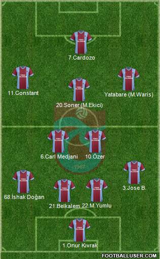 Trabzonspor Formation 2014