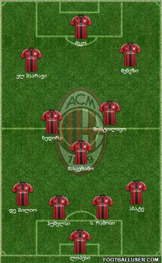 A.C. Milan Formation 2014