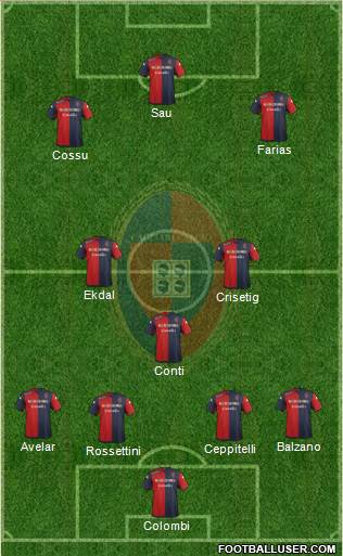 Cagliari Formation 2014