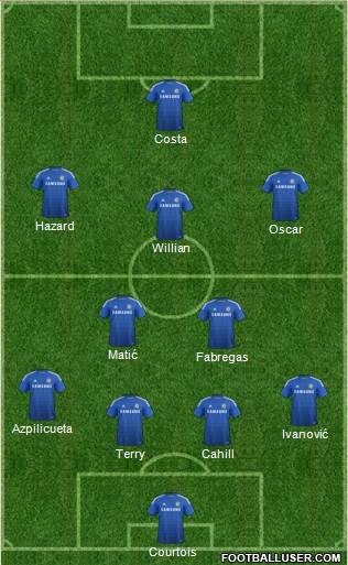 Chelsea Formation 2014
