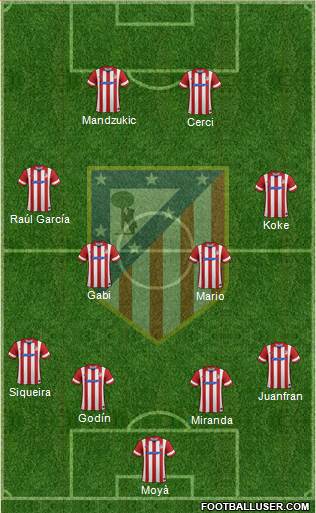 Atlético Madrid B Formation 2014