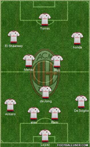 A.C. Milan Formation 2014
