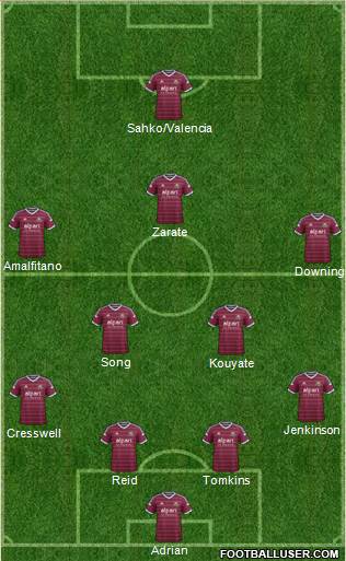 West Ham United Formation 2014