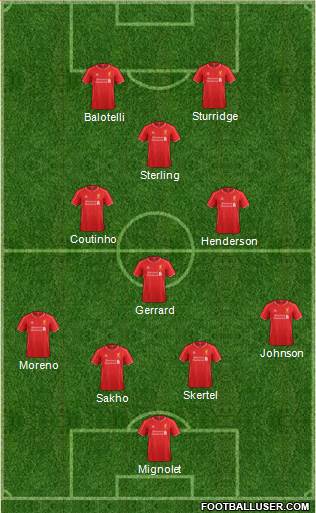 Liverpool Formation 2014