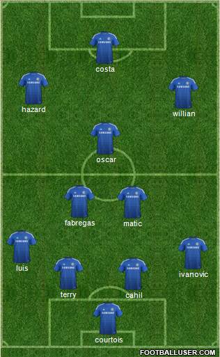 Chelsea Formation 2014