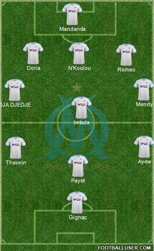 Olympique de Marseille Formation 2014