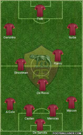 AS Roma Formation 2014