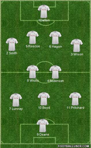 Preston North End Formation 2014