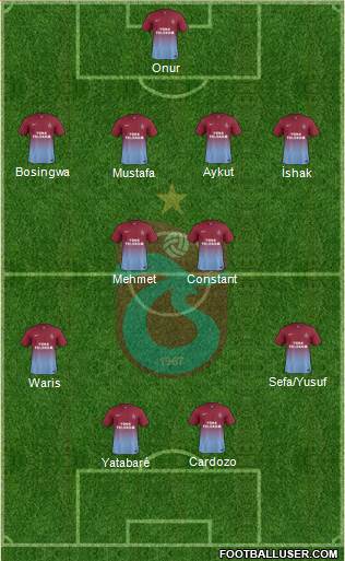 Trabzonspor Formation 2014
