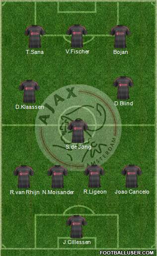 AFC Ajax Formation 2014