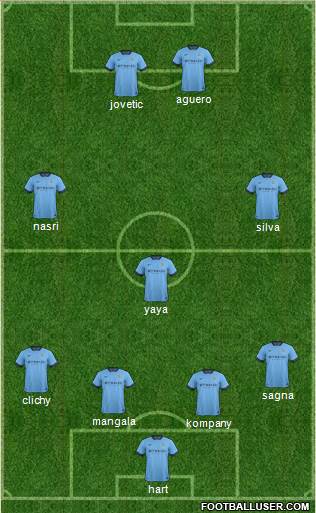 Manchester City Formation 2014