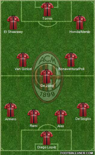 A.C. Milan Formation 2014