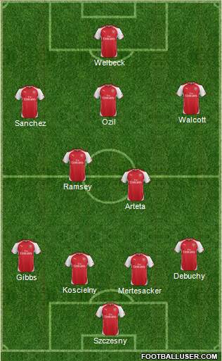 Arsenal Formation 2014