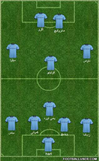 Manchester City Formation 2014