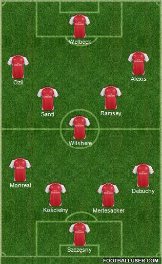 Arsenal Formation 2014