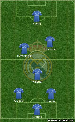 Real Madrid C.F. Formation 2014
