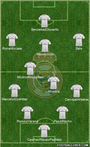 Real Madrid C.F. Formation 2014