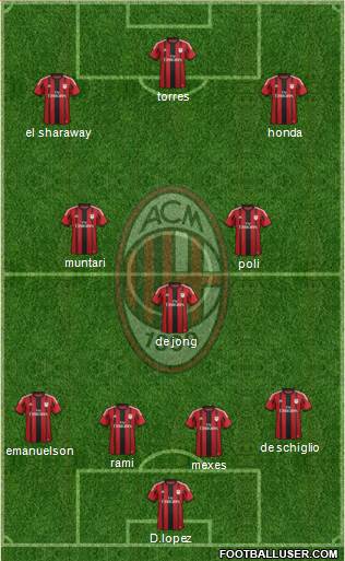A.C. Milan Formation 2014