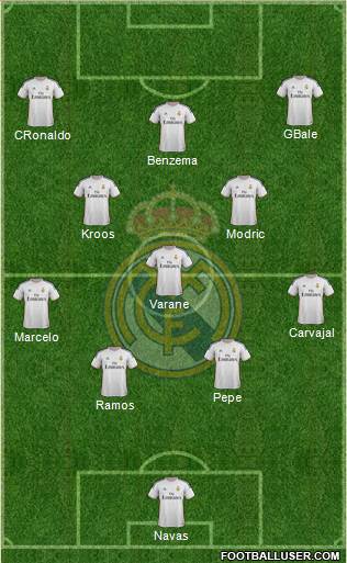 Real Madrid C.F. Formation 2014