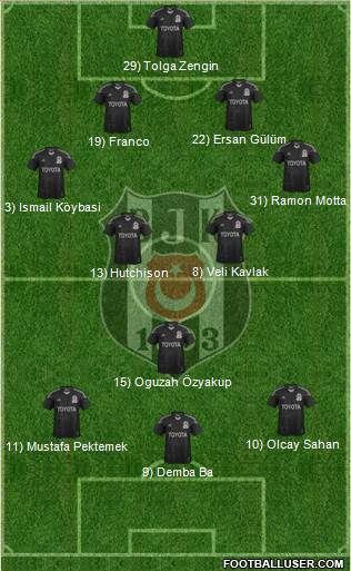 Besiktas JK Formation 2014